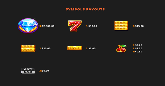 gemstone jam paytable paytable