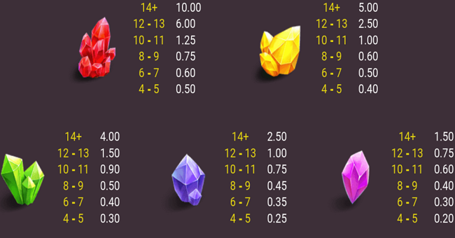gemstone rush paytable 1 paytable