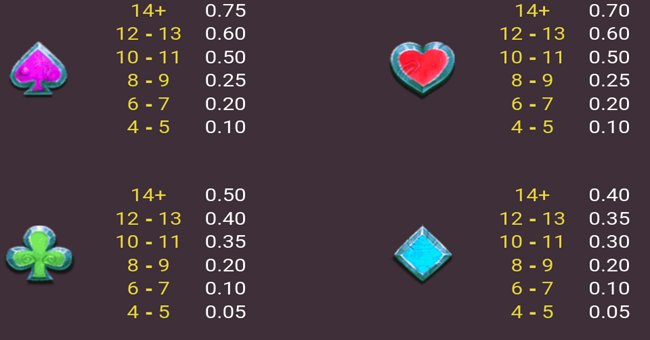 gemstone rush paytable 2 paytable