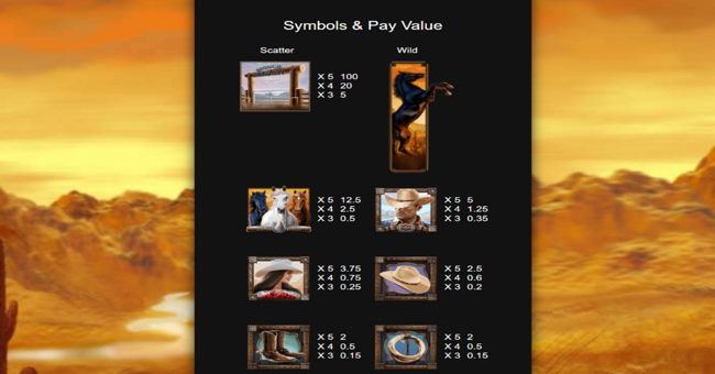 genesis storm rider paytable 1 paytable