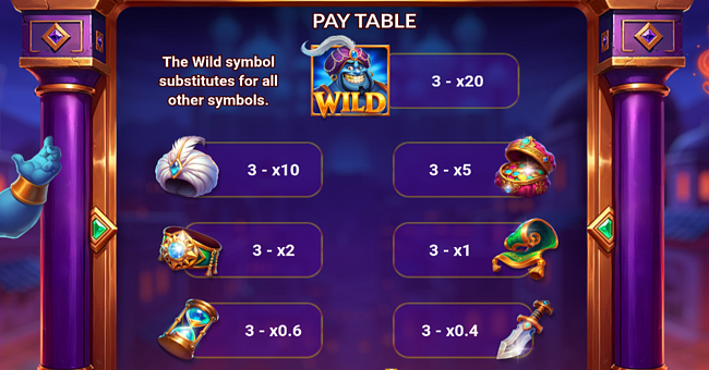 genie fortune paytable paytable