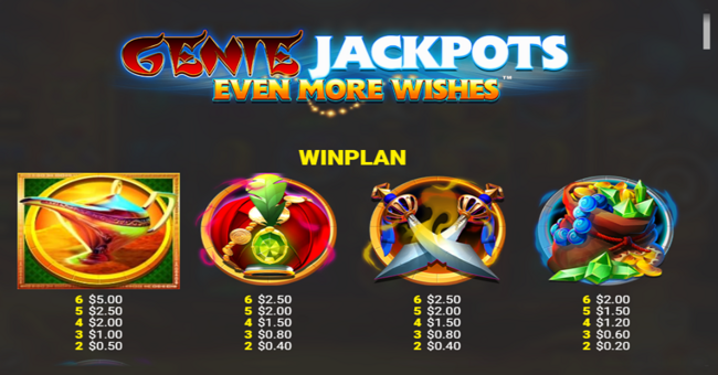 genie jackpots even more wishes paytable 1 paytable