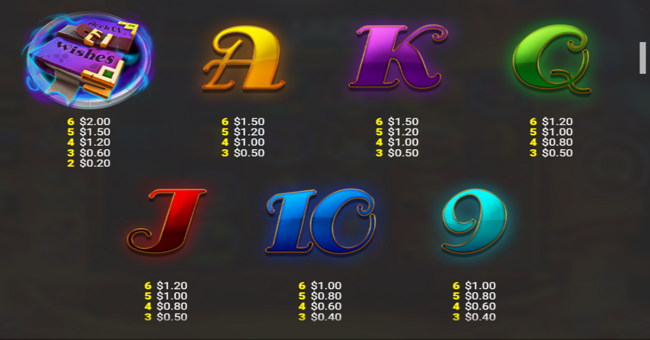 genie jackpots even more wishes paytable 2 paytable