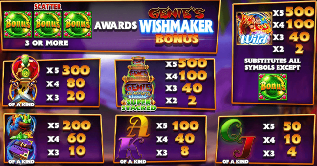 genie jackpots wishmaker paytable paytable