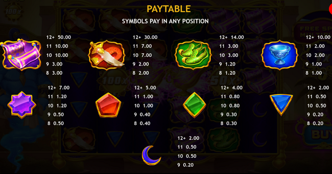 genies arabian riches paytable 2 paytable