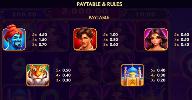 genies chest hold n link paytable 2 paytable