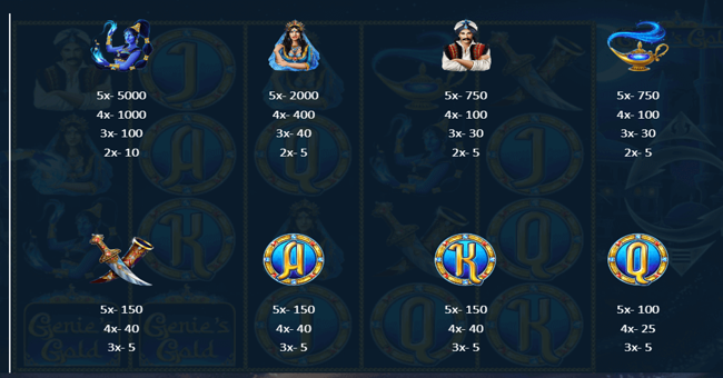 genies gold paytable 1 paytable
