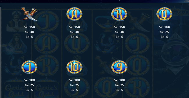 genies gold paytable 2 paytable
