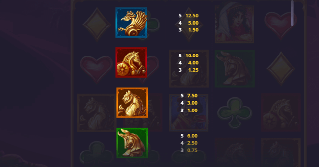 genies secret feature buy paytable2 paytable