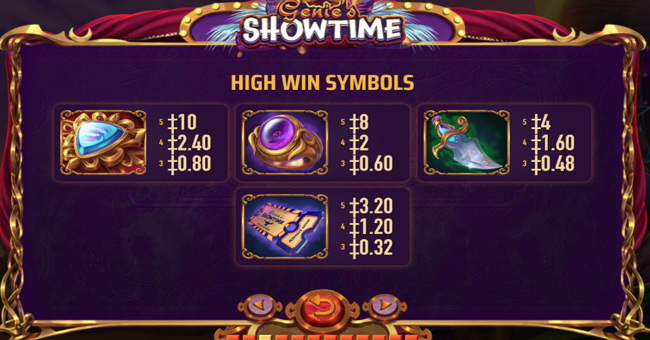 genies showtime paytable 3 paytable