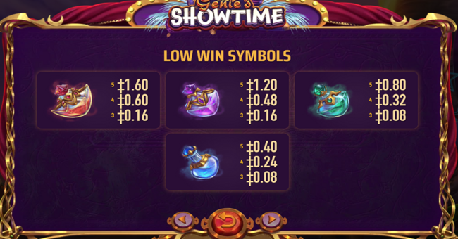 genies showtime paytable 4 paytable