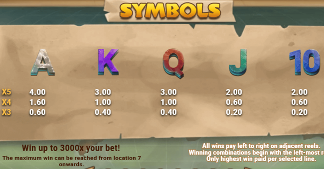 gerards gambit paytable 2 paytable