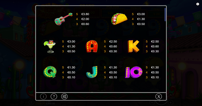 get hot chili peppers paytable 1 paytable