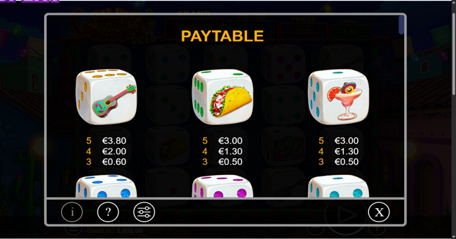 get hot chilli peppers dice paytable 1 paytable