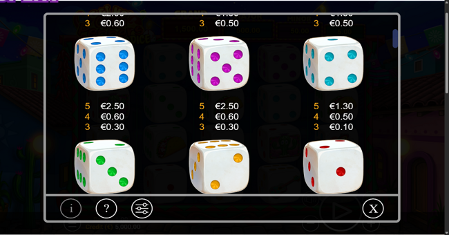 get hot chilli peppers dice paytable 2 paytable