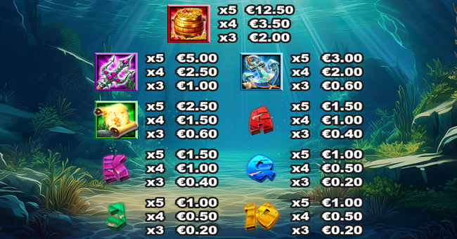 get kraken paytable paytable