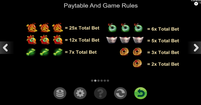 get money fast paytable 2 paytable