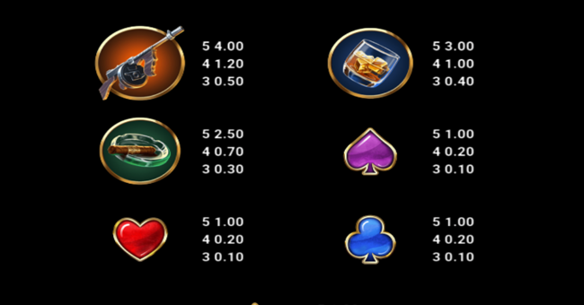 getaway gangsters paytable 3 paytable