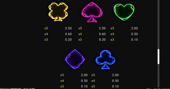 ghost booster go guaranteed paytable 3 paytable