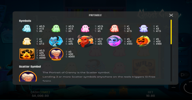 ghost granny paytable paytable