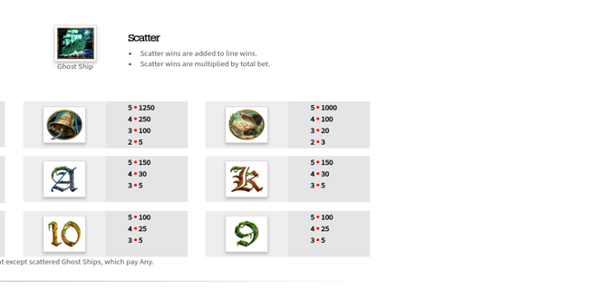 ghost ship paytable 2 paytable