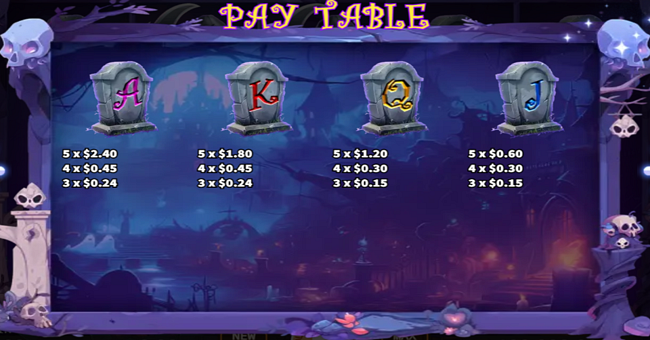 ghosts gather paytable 3 paytable