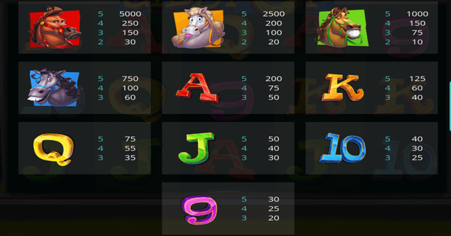 giddy up paytable paytable