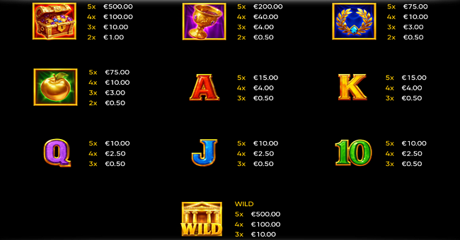 gift of midas paytable paytable