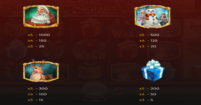 gifts from santa paytable 1 paytable