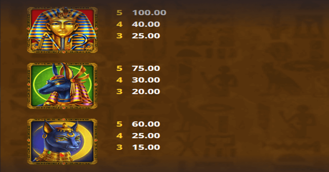 gifts of horus paytable paytable