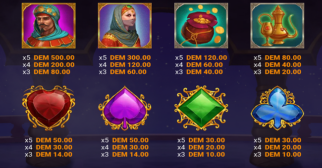 giga genie paytable paytable