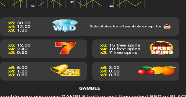 giga hot 40 free spins paytable paytable