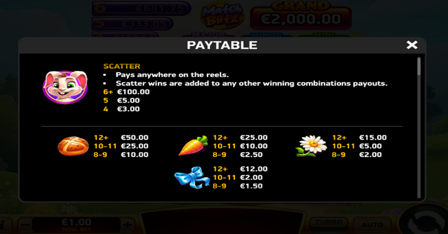 giga match bunny paytable 1 paytable