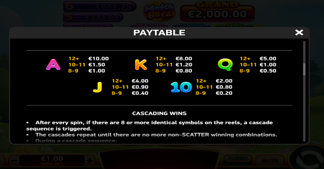 giga match bunny paytable 2 paytable