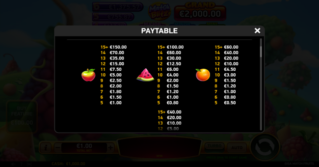 giga match fruits paytable 2 paytable