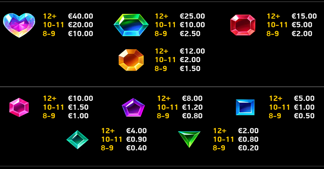 giga match gems party payatble paytable