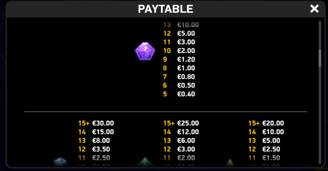 giga match gems paytable 3 paytable