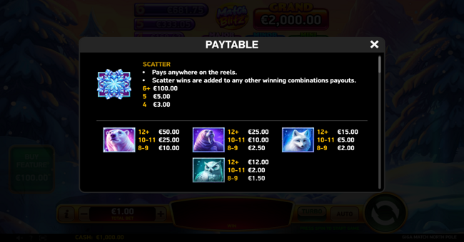 giga match north pole paytable 1 paytable