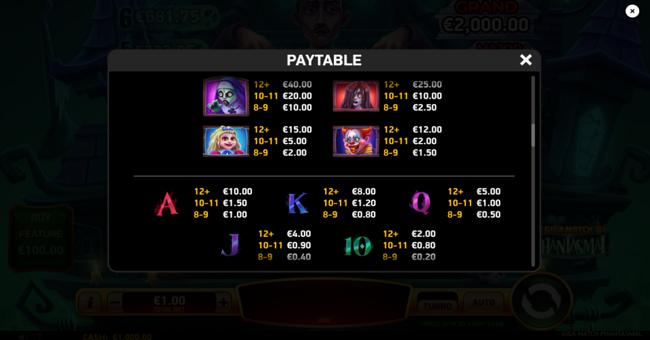 giga match phantasmal paytable 1 paytable