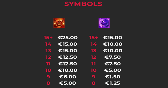giga zombies paytable 1 paytable