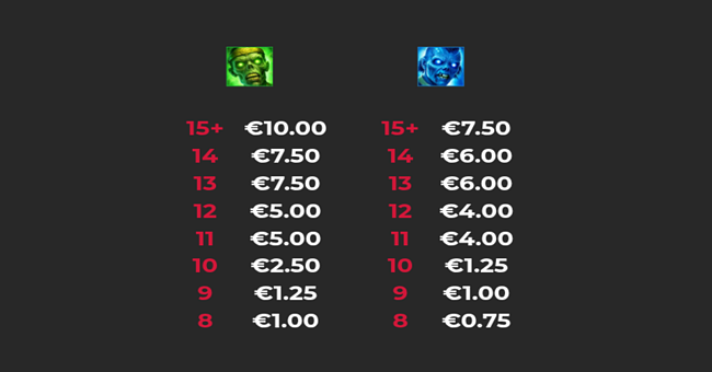 giga zombies paytable 2 paytable