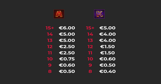 giga zombies paytable 3 paytable