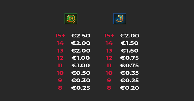 giga zombies paytable 4 paytable