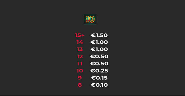 giga zombies paytable 5 paytable