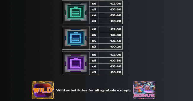 giganimals gigablox paytable 3 paytable