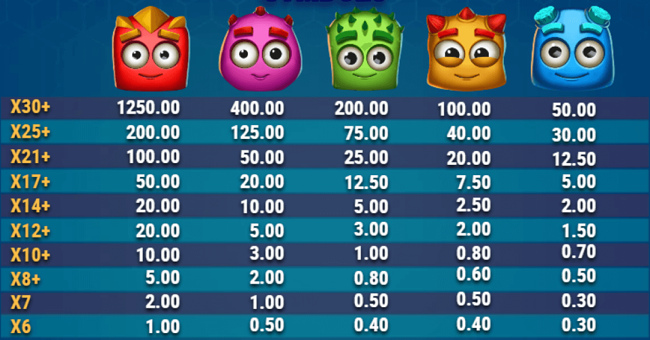 gigantoonz gargantoon paytable 1 paytable