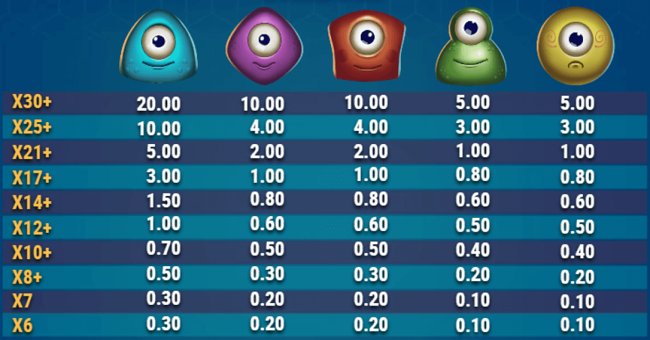 gigantoonz gargantoon paytable 2 paytable