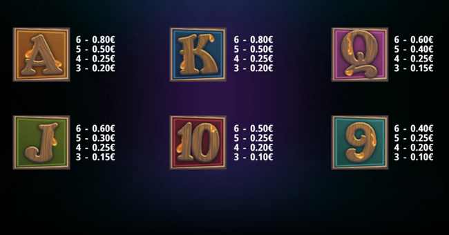 gimme the honey megaways paytable 2 paytable