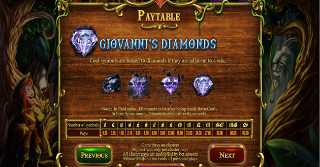 giovannis gems paytable 1 v2 paytable