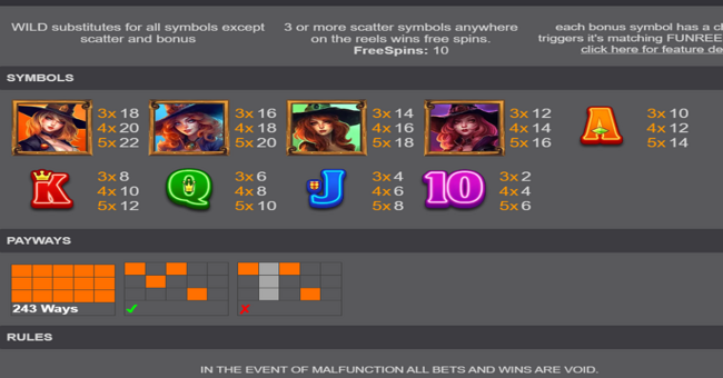 giselle the fortune witch paytable 1 paytable